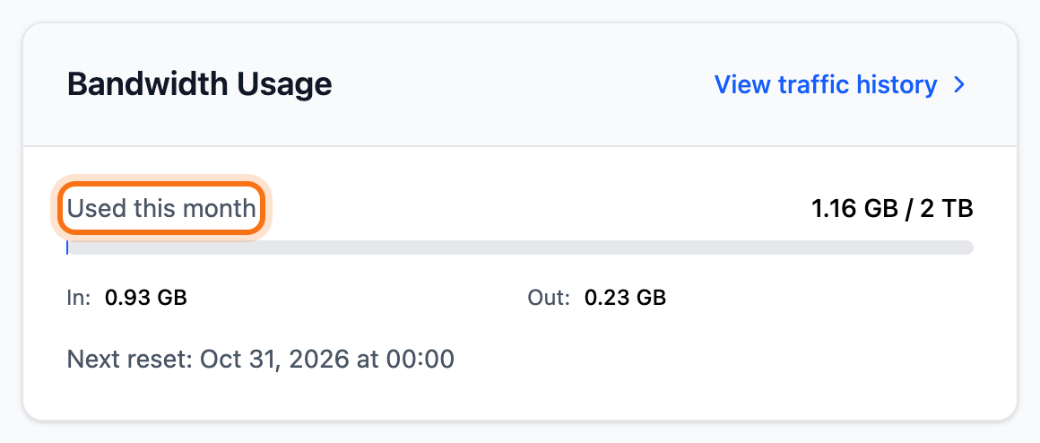 The Bandwidth Usage box on the Overview tab with the Used this month line framed