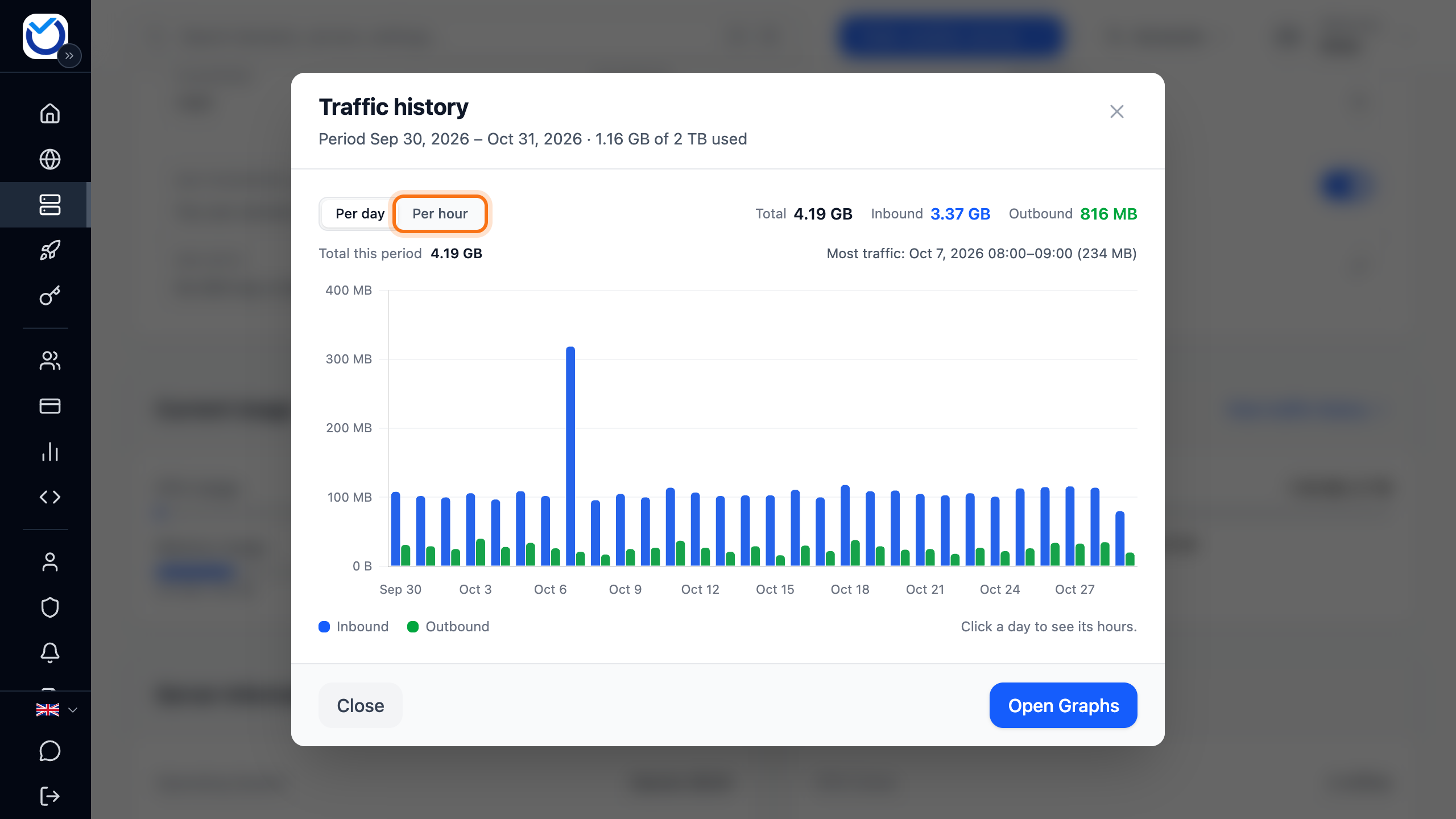 The Traffic history dialog showing traffic per day, with the Per hour button framed